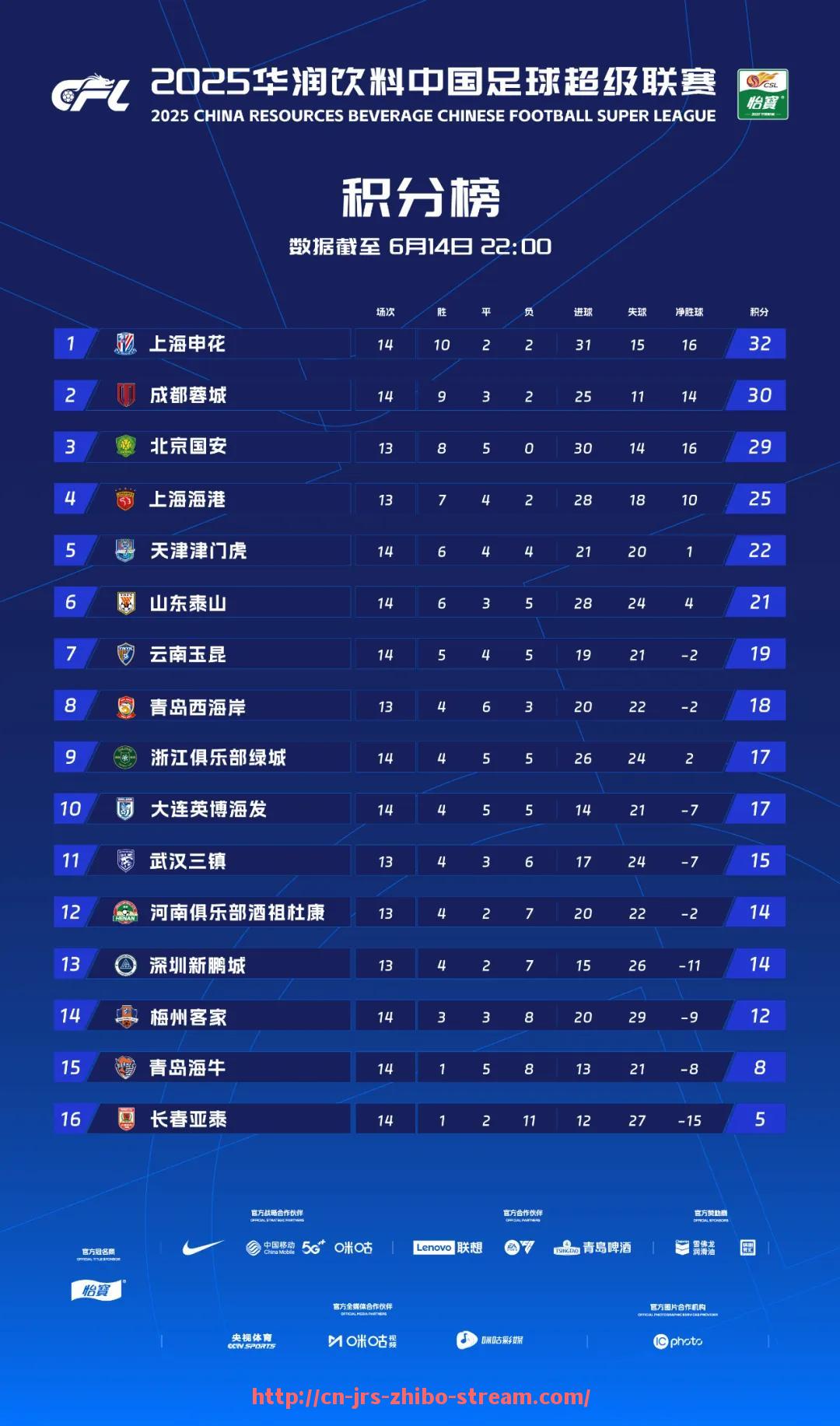 jrs直播-CBA篮球场是否兼作足球赛场使用？